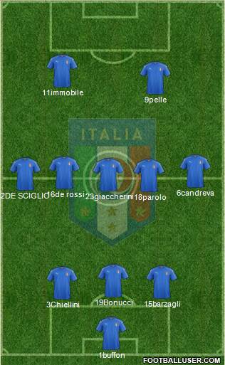 Italy Formation 2017