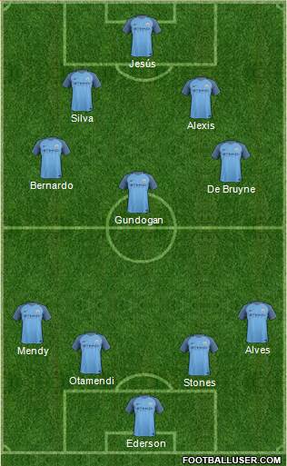 Manchester City Formation 2017