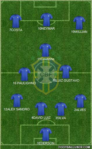 Brazil Formation 2017
