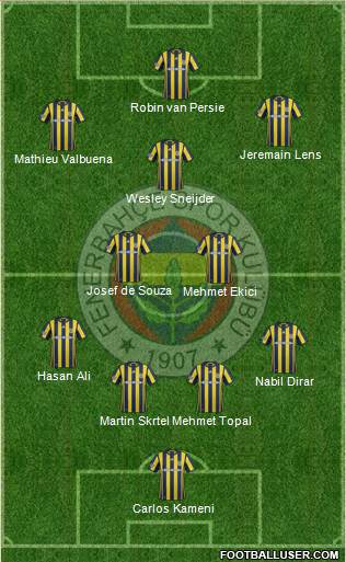Fenerbahçe SK Formation 2017