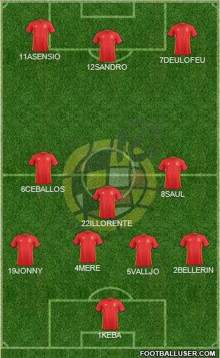 Spain Formation 2017