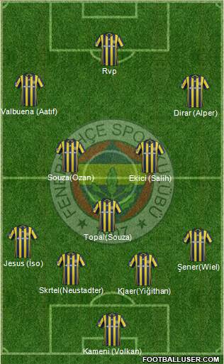 Fenerbahçe SK Formation 2017