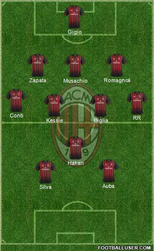 A.C. Milan Formation 2017