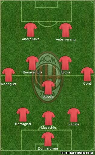 A.C. Milan Formation 2017