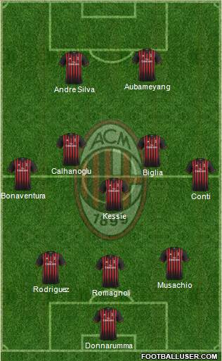 A.C. Milan Formation 2017