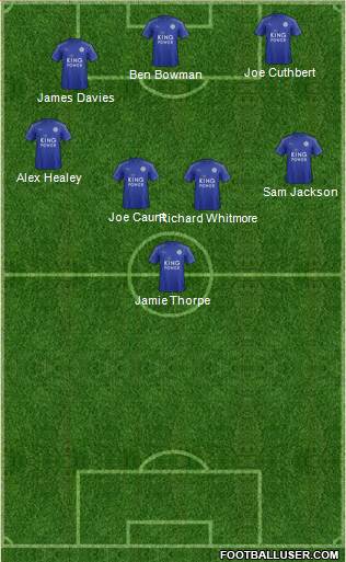 Leicester City Formation 2017
