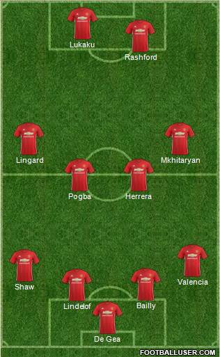 Manchester United Formation 2017