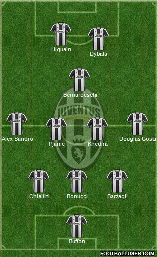 Juventus Formation 2017