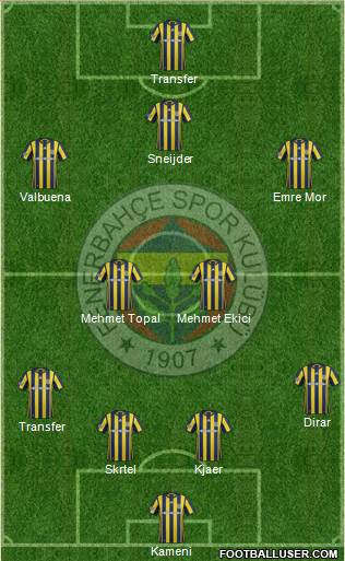 Fenerbahçe SK Formation 2017
