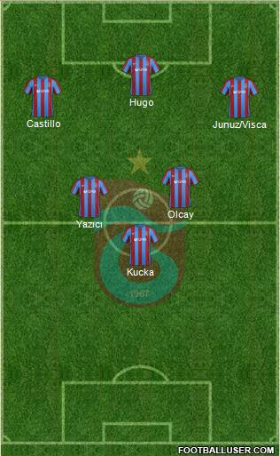 Trabzonspor Formation 2017