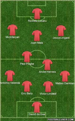 Manchester United Formation 2017