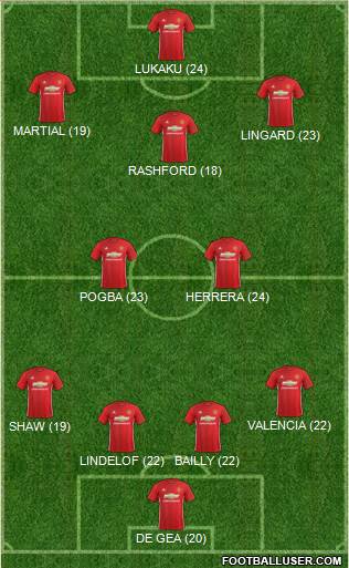 Manchester United Formation 2017