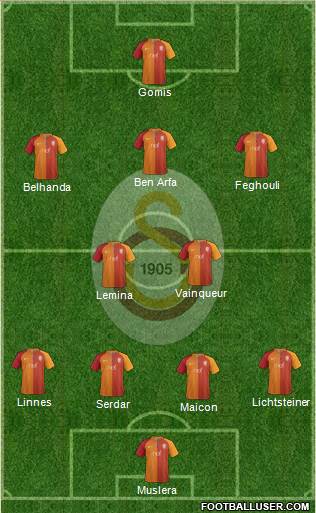 Galatasaray SK Formation 2017