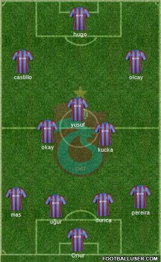 Trabzonspor Formation 2017
