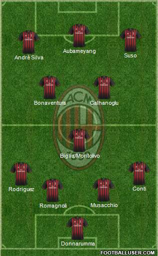 A.C. Milan Formation 2017