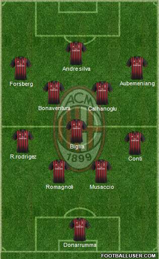 A.C. Milan Formation 2017