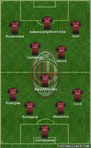 A.C. Milan Formation 2017