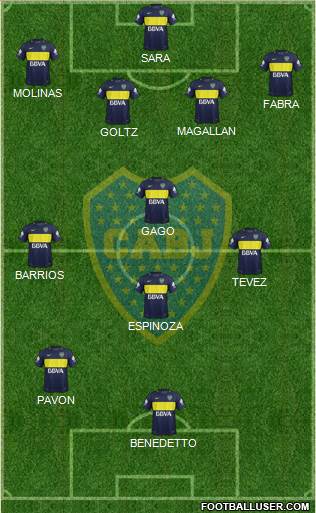 Boca Juniors Formation 2017