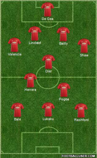 Manchester United Formation 2017