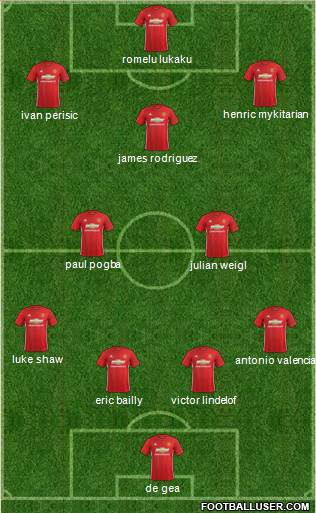Manchester United Formation 2017