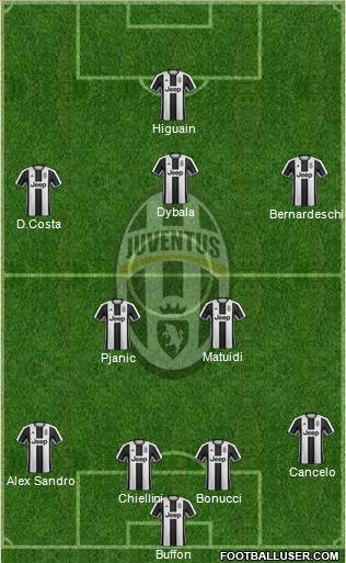 Juventus Formation 2017