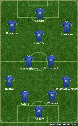 Everton Formation 2017