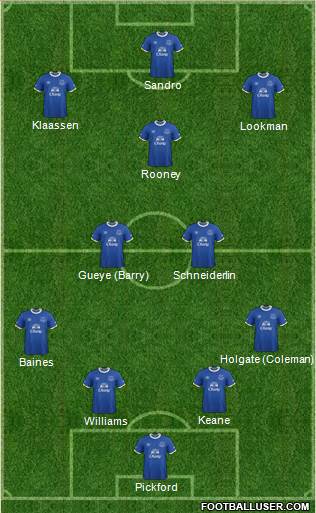 Everton Formation 2017