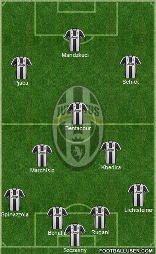 Juventus Formation 2017