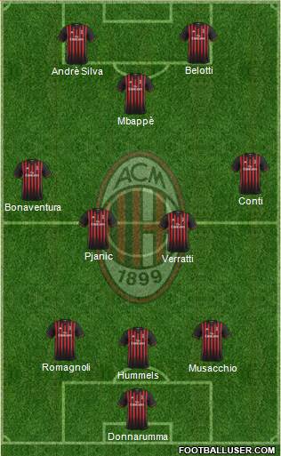 A.C. Milan Formation 2017