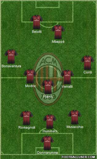 A.C. Milan Formation 2017