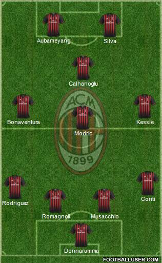 A.C. Milan Formation 2017