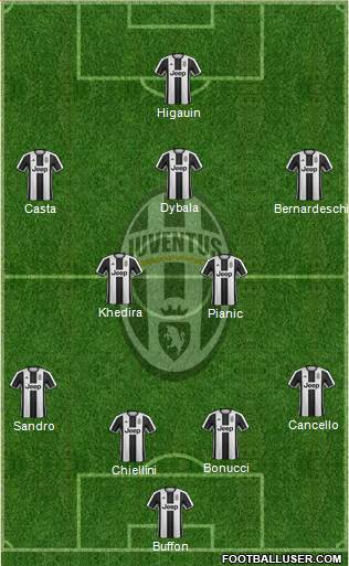 Juventus Formation 2017