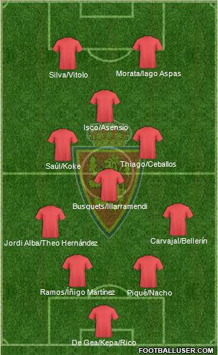 R. Zaragoza S.A.D. Formation 2017