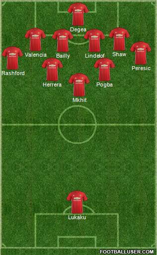 Manchester United Formation 2017