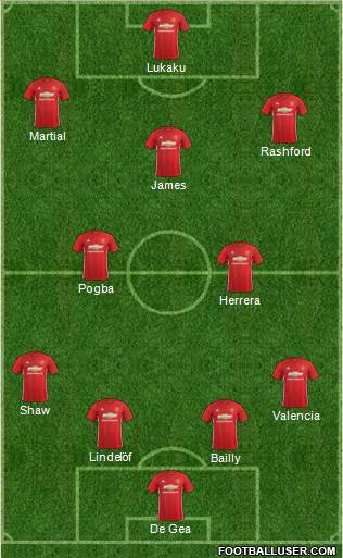 Manchester United Formation 2017