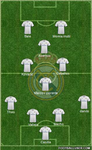 Real Madrid C.F. Formation 2017