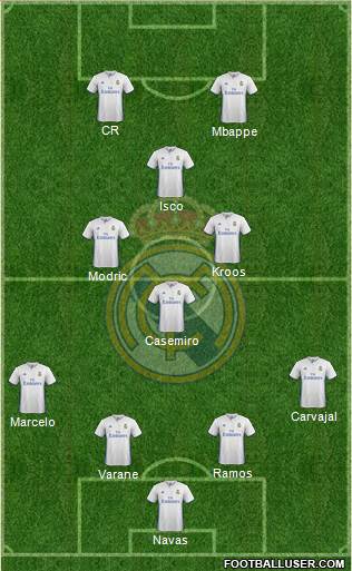 Real Madrid C.F. Formation 2017