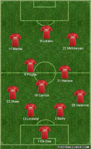 Manchester United Formation 2017