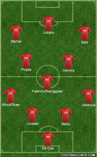 Manchester United Formation 2017