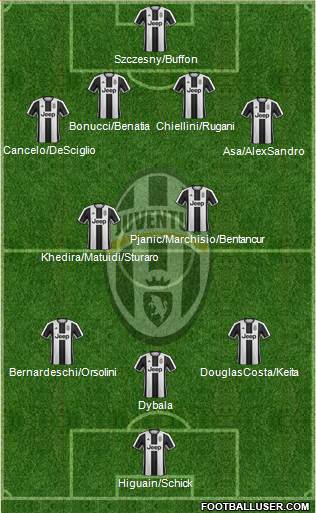 Juventus Formation 2017
