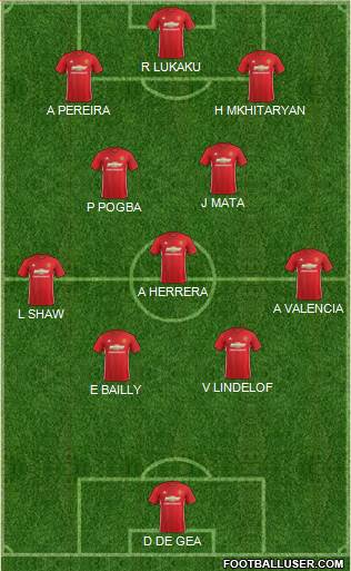 Manchester United Formation 2017