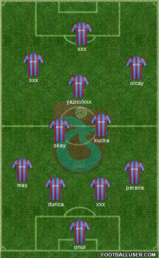 Trabzonspor Formation 2017