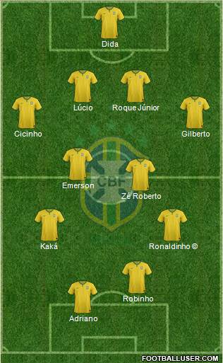 Brazil Formation 2017