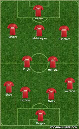 Manchester United Formation 2017
