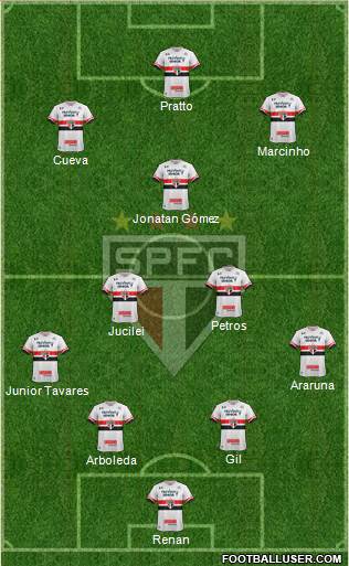 São Paulo FC Formation 2017