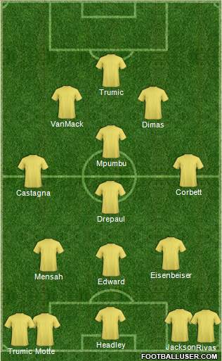 Dream Team Formation 2017