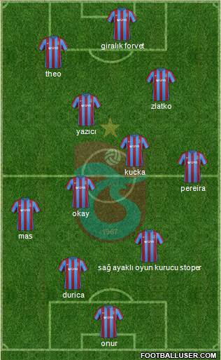 Trabzonspor Formation 2017