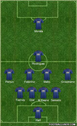 Manchester United Formation 2017