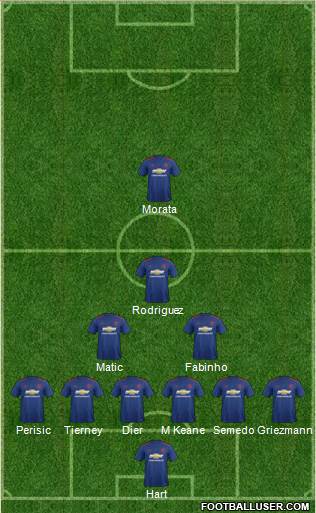 Manchester United Formation 2017