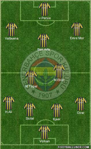Fenerbahçe SK Formation 2017